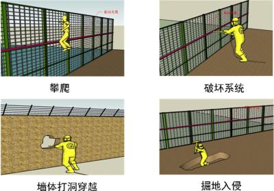 保定清苑区周界防范报警系统四号