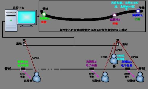 保定清苑区巡更系统八号