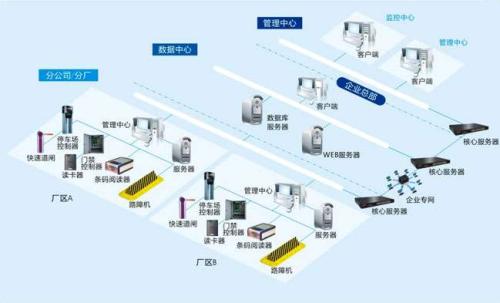 保定清苑区食堂收费管理系统七号