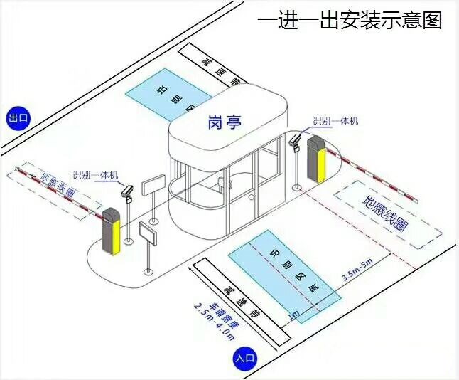 保定清苑区标准车牌识别系统安装图