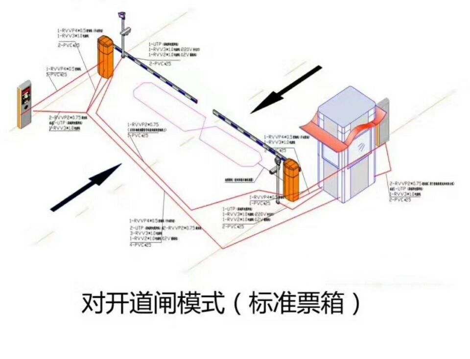 保定清苑区对开道闸单通道收费系统