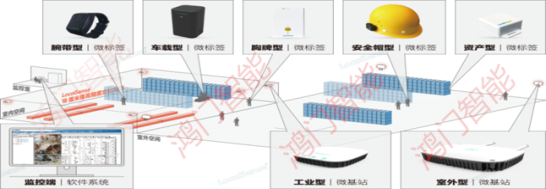 保定清苑区人员定位系统设备类型