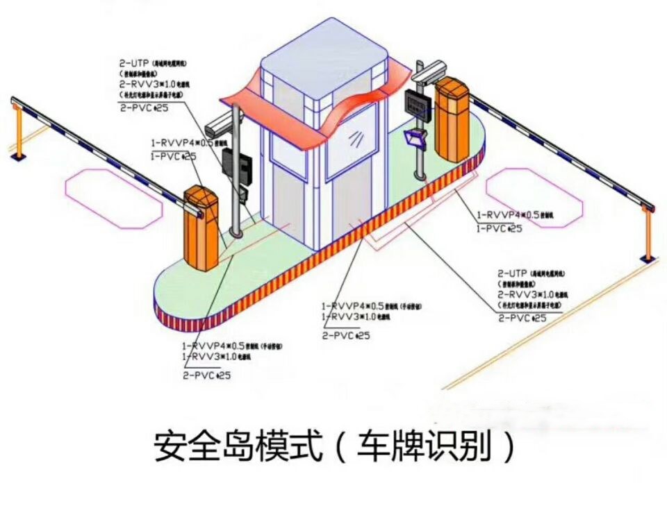 保定清苑区双通道带岗亭车牌识别