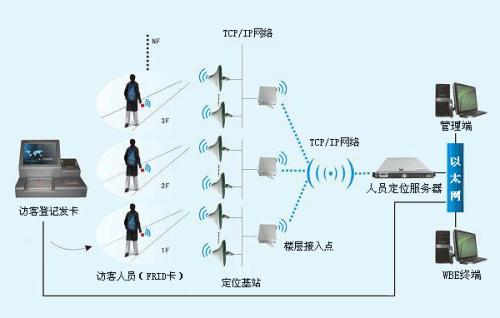 保定清苑区人员定位系统一号