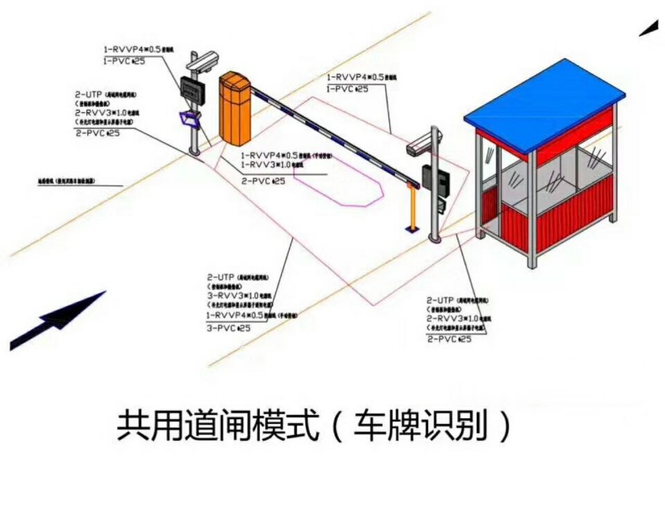 保定清苑区单通道车牌识别系统施工